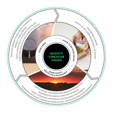 equilibrium gucci com|mission statement of gucci.